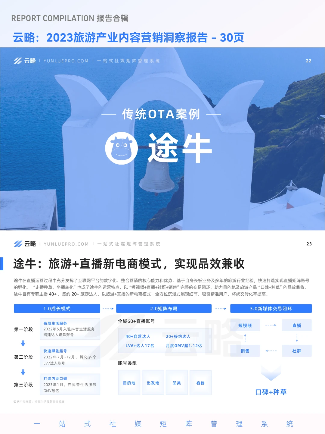 报告领取 | 旅游产业内容营销洞察报告