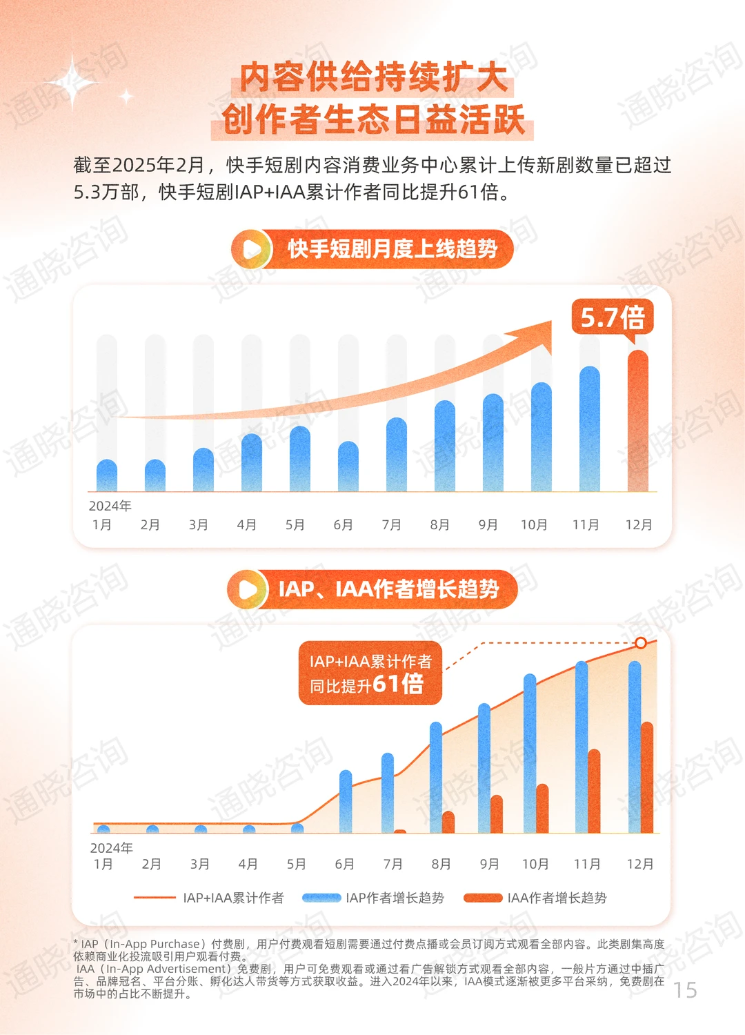 上篇I 《2025快手短剧白皮书》发布~