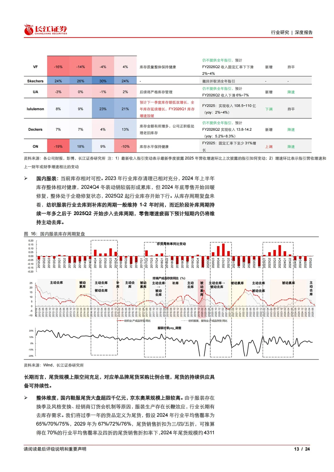 2025摸象系列之四：三问三答，京东奥莱再探讨