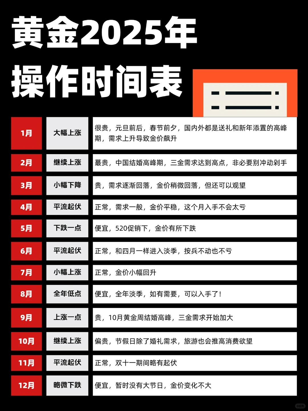 2025买黄金时间点预测！抓准每个节点~