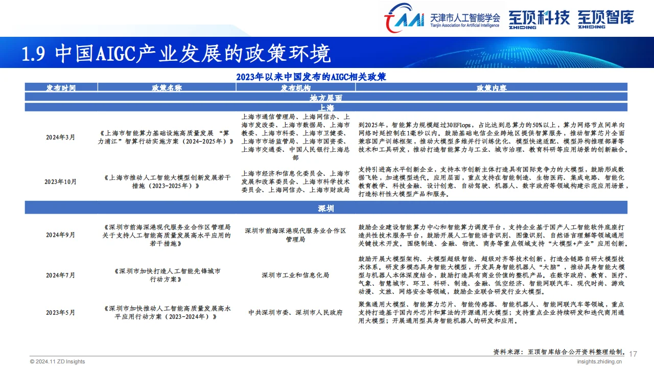 ? 2024全球AIGC产业全景解析