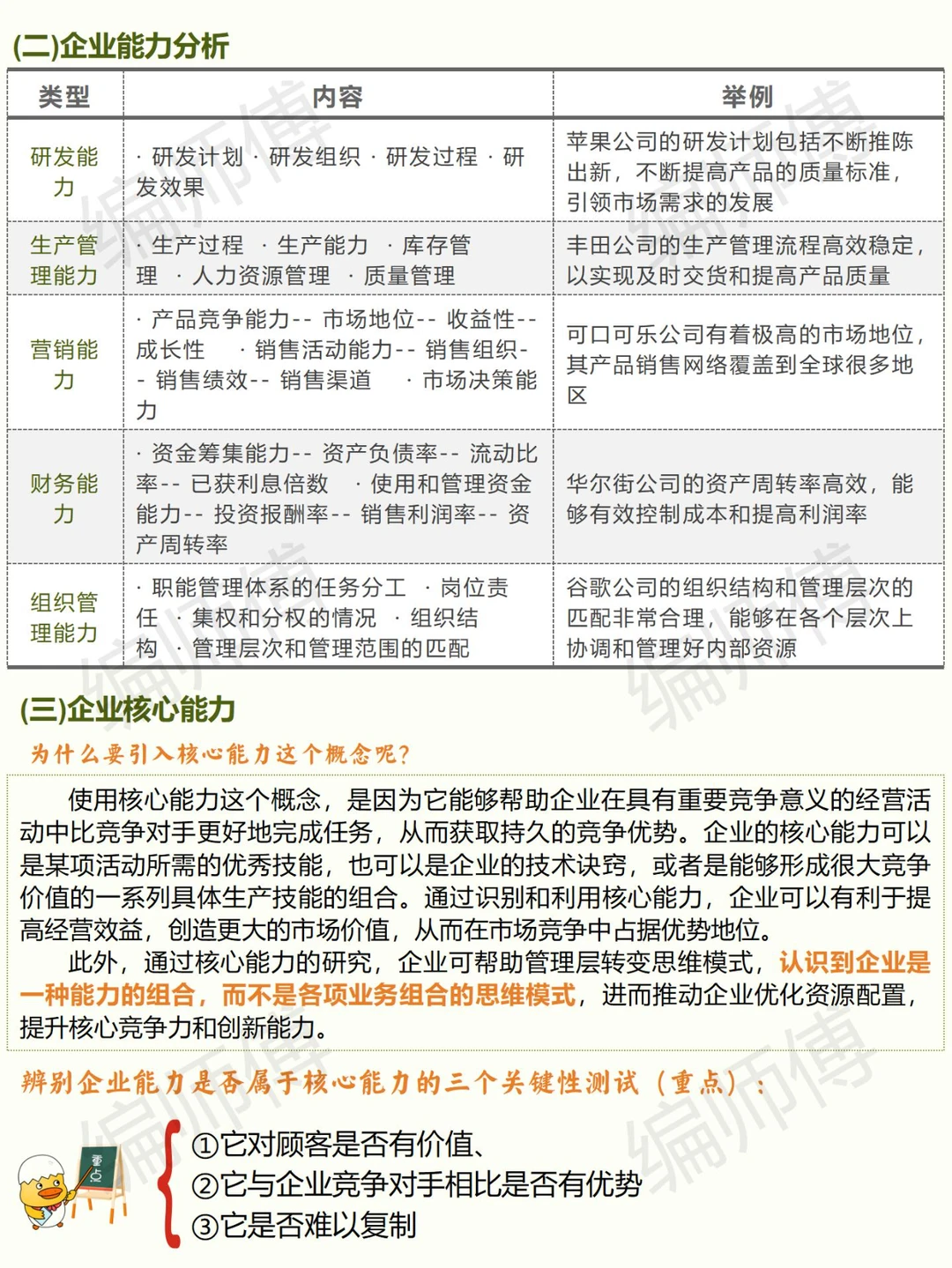 第二章→竞争环境分析VS企业资源与能力分析