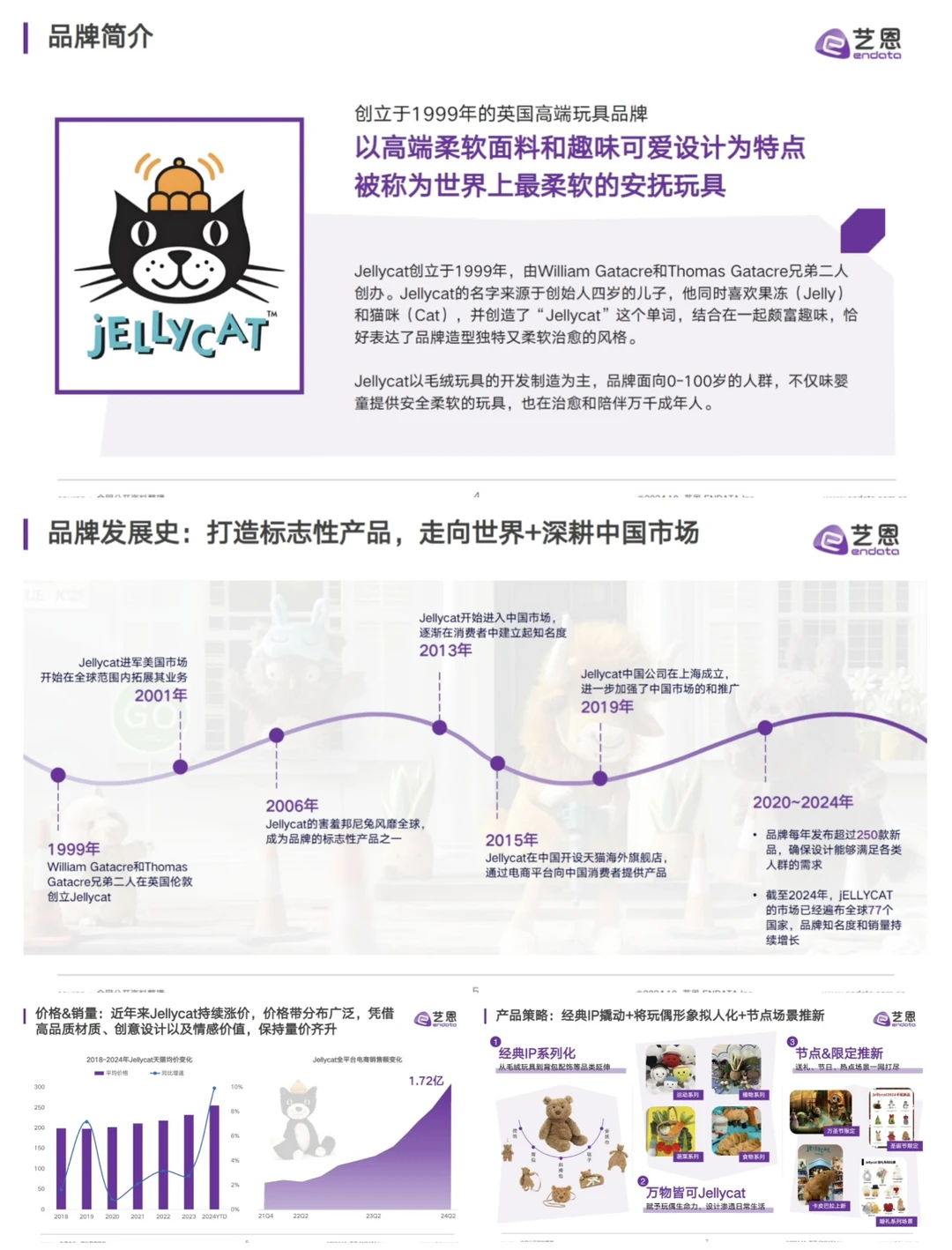 JELLYCAT品牌洞察报告?