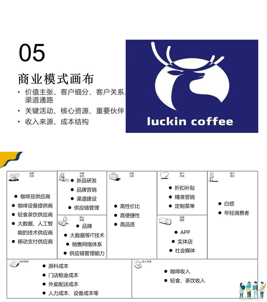 你能做品牌分析吗？瑞幸咖啡商业模式分析