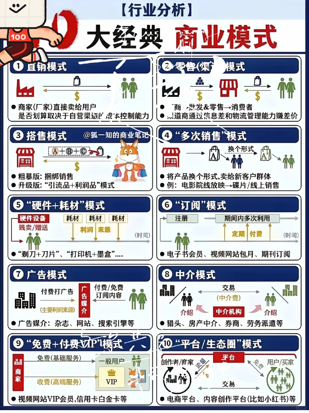 1⃣0⃣个经典商业模式??