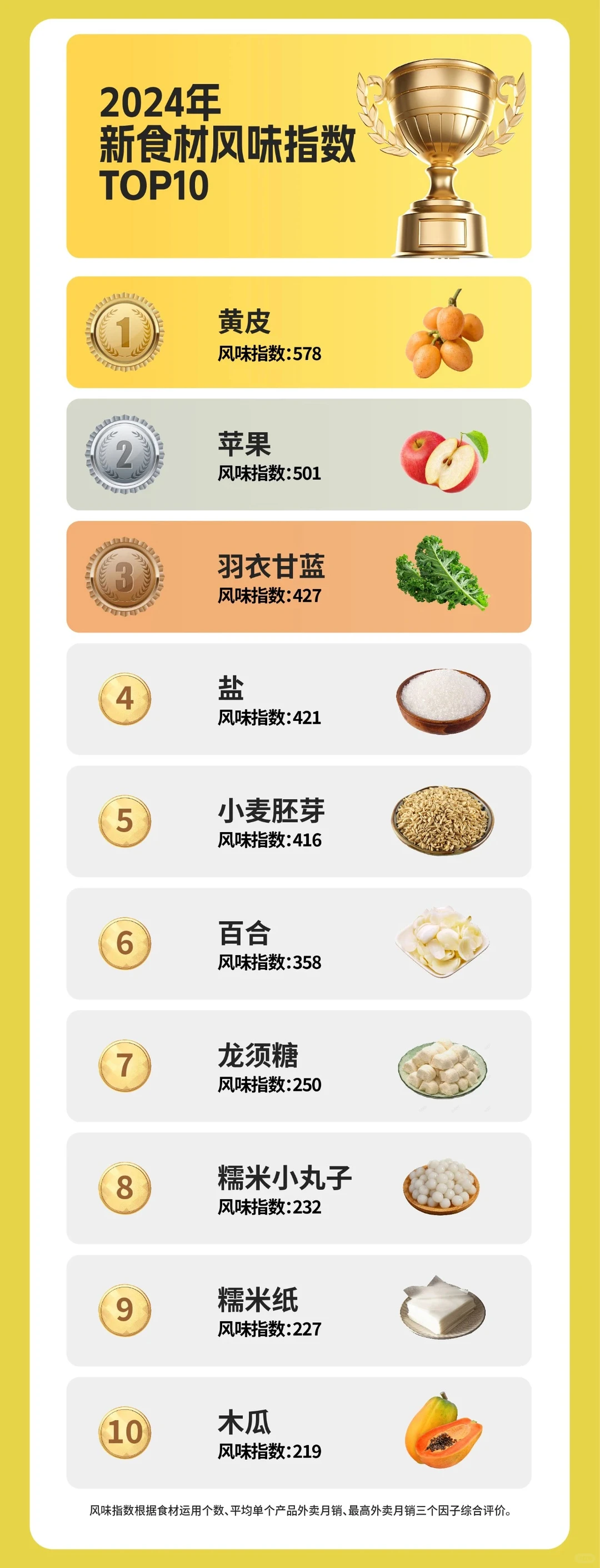 全球风味茶谁是弄潮儿，2024新茶饮年度榜单