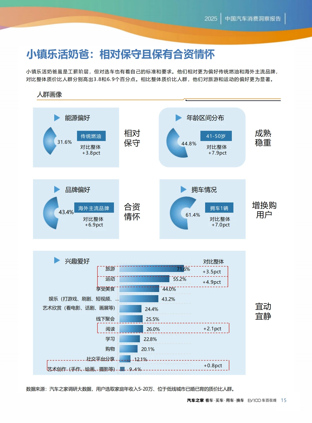 2025汽车消费趋势调研报告，精准实用