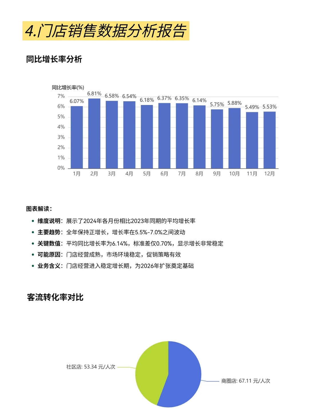 门店经营数据分析 TabTab 轻松洞察关键指标