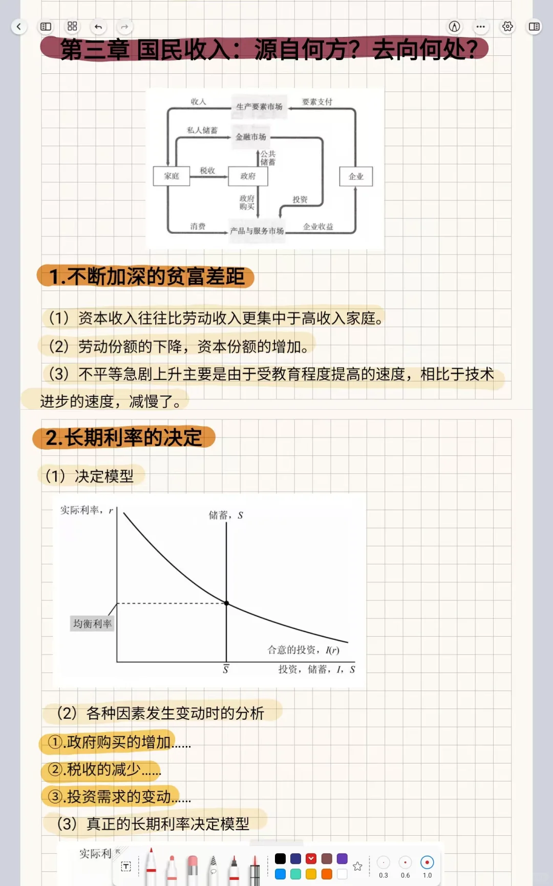 一文搞定曼昆《宏观经济学》