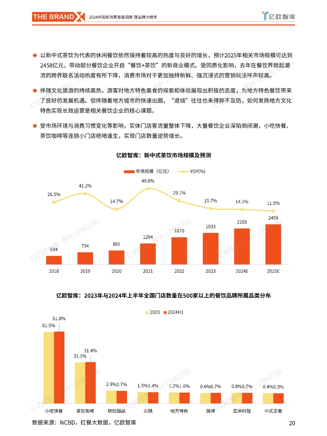2024中国新消费发展洞察暨品牌力榜单