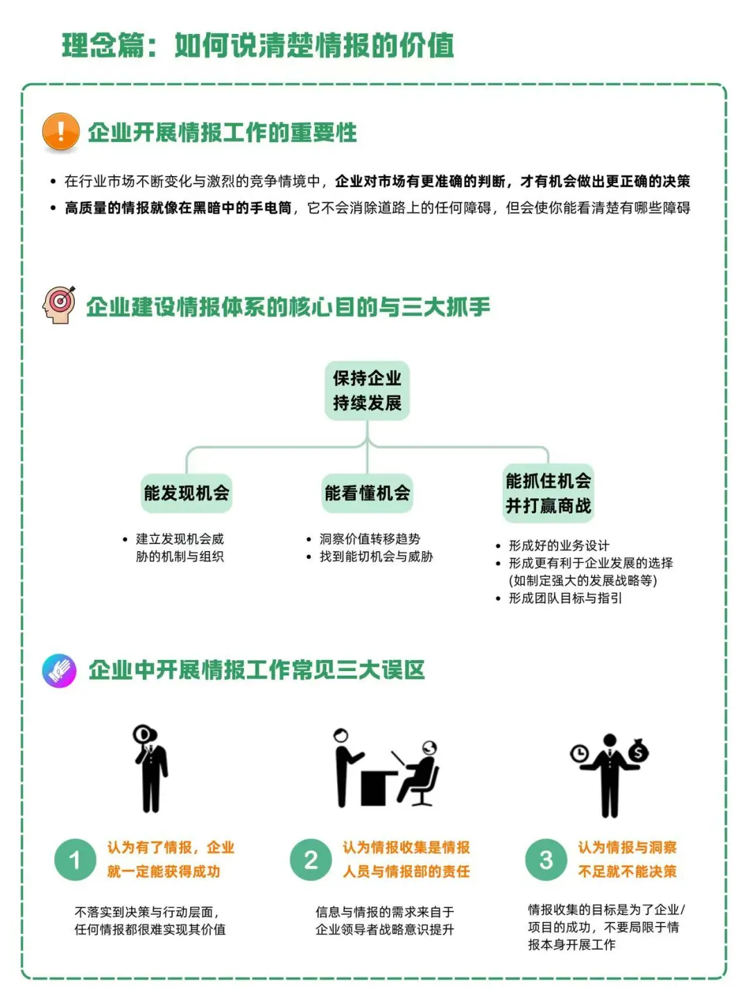 晋升?战略分析师,你需要搭建企业情报体系