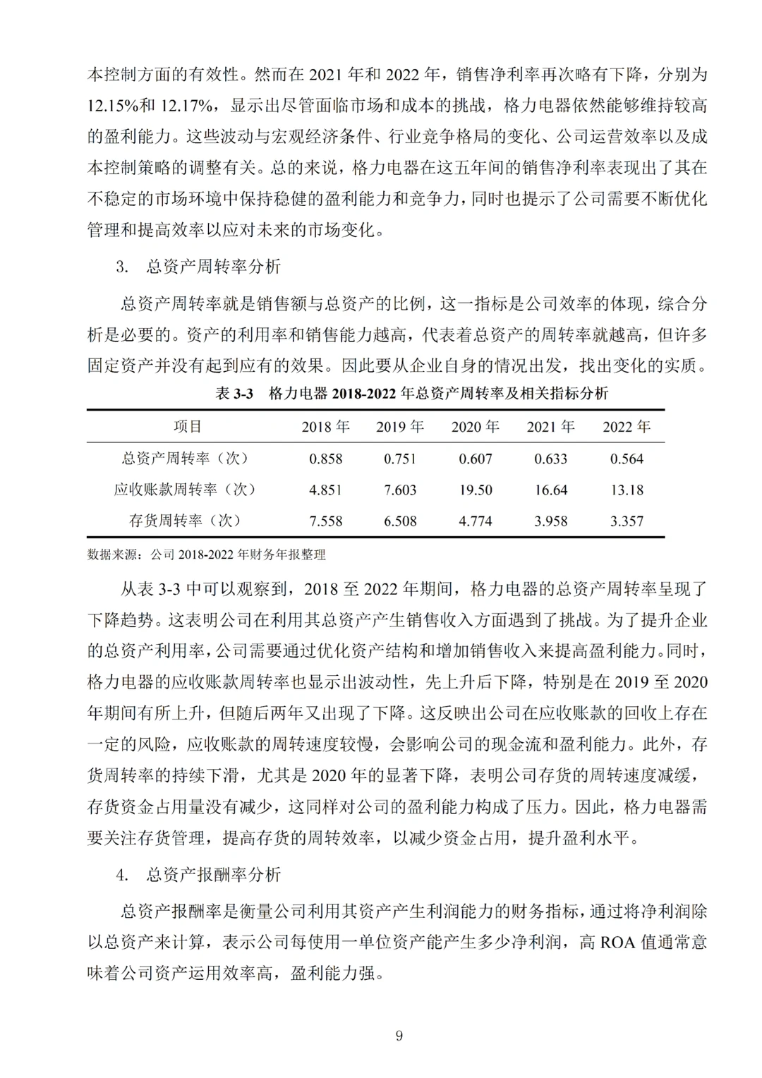 导师夸了我的盈利能力分析