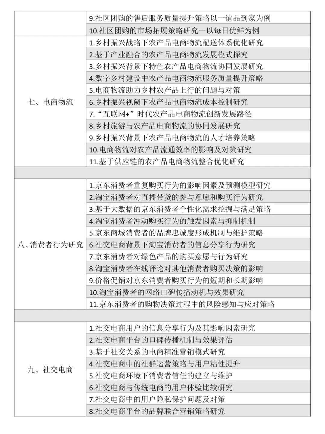 后悔没有在电子商务论文选题前刷到它啊！！