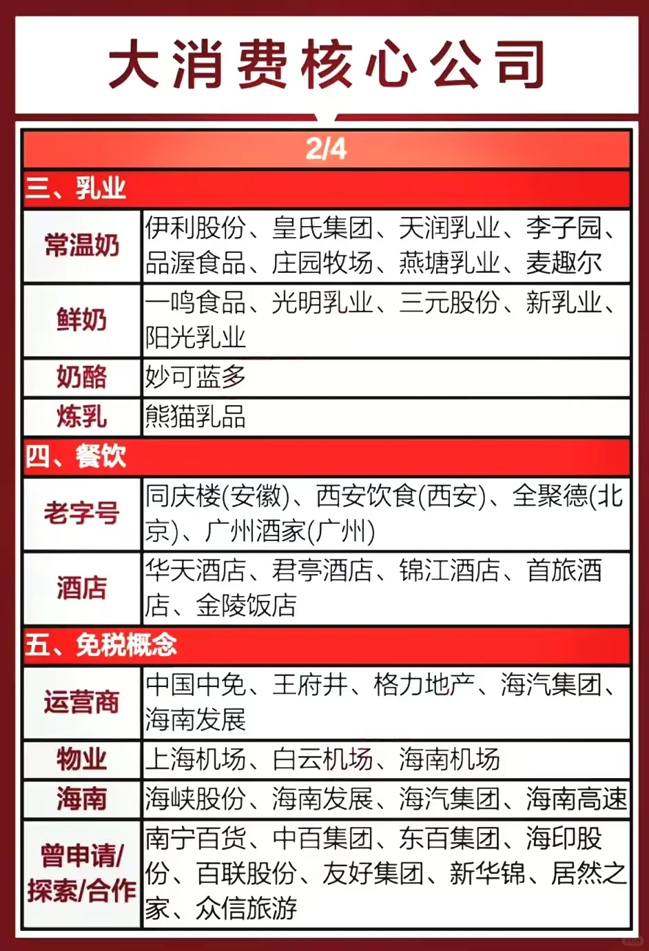 大消费题材概念集合整理