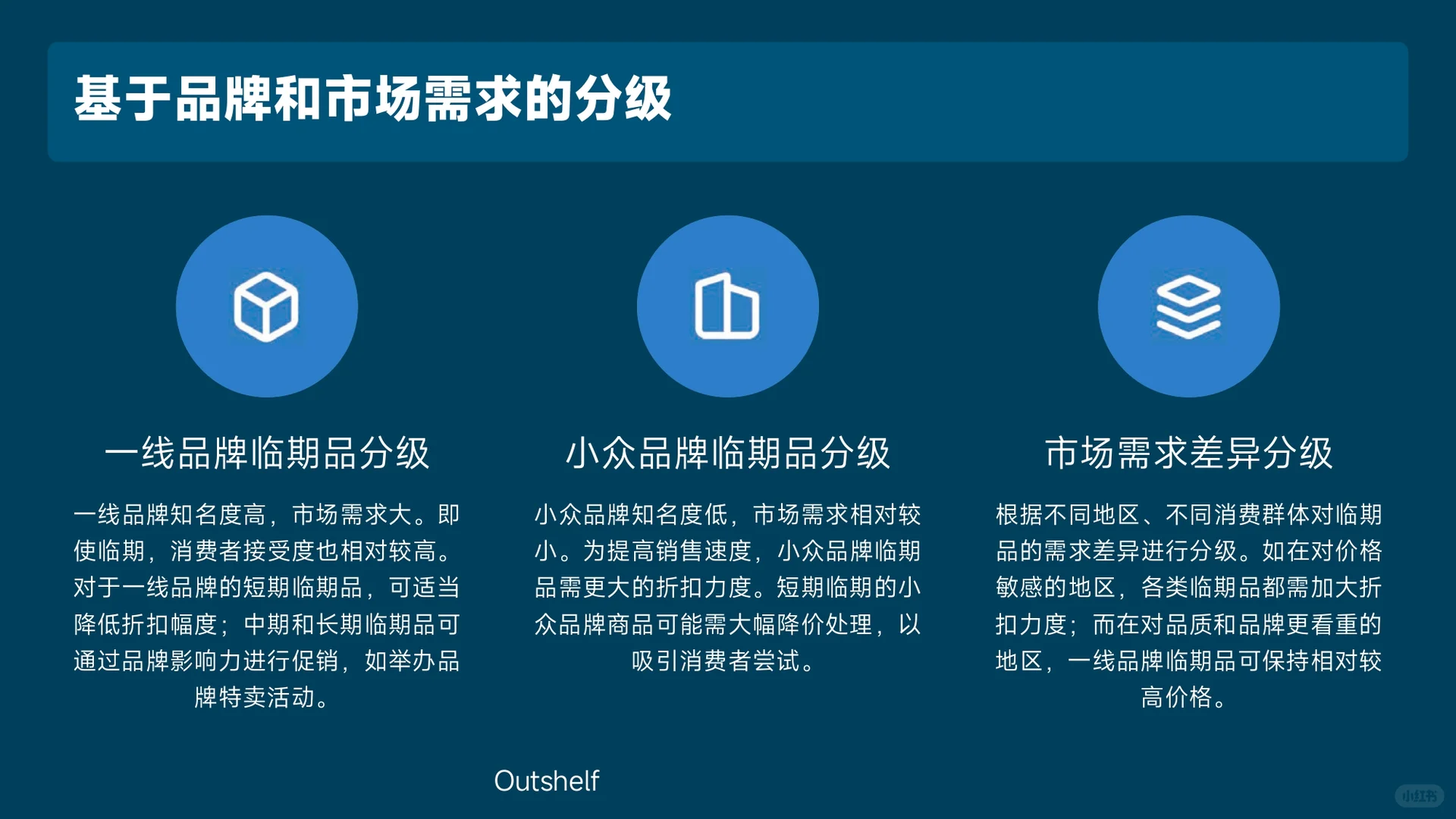 2025折扣店临期品分级销售策略研究-31页