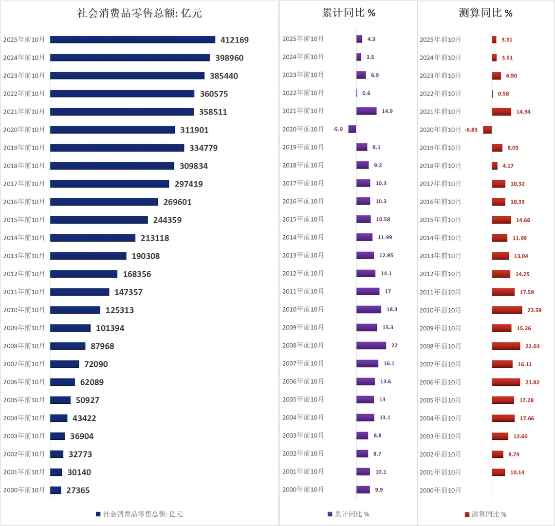 消失的消费