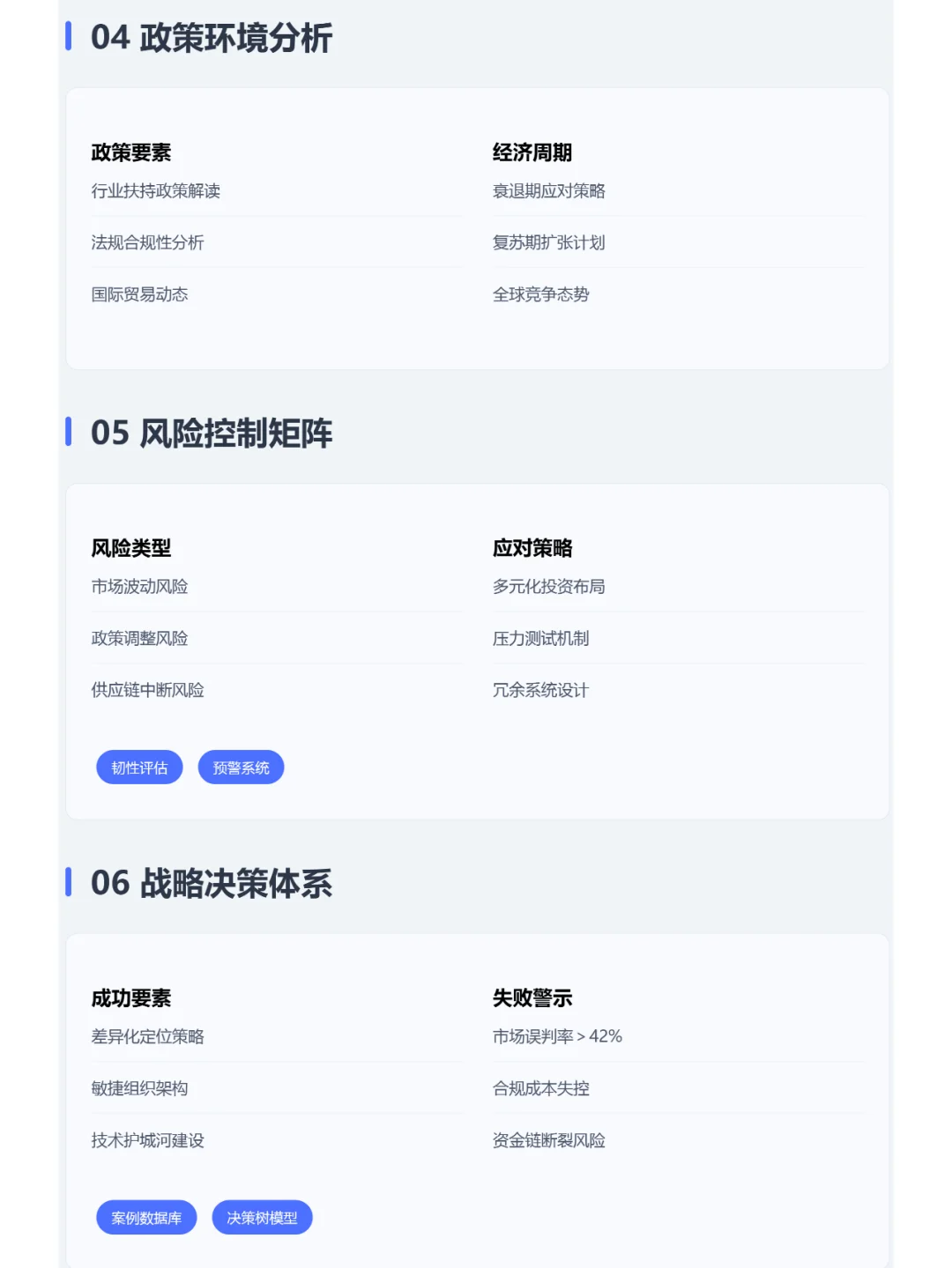 市场洞察：掌握行业研究6大核心要素与方法