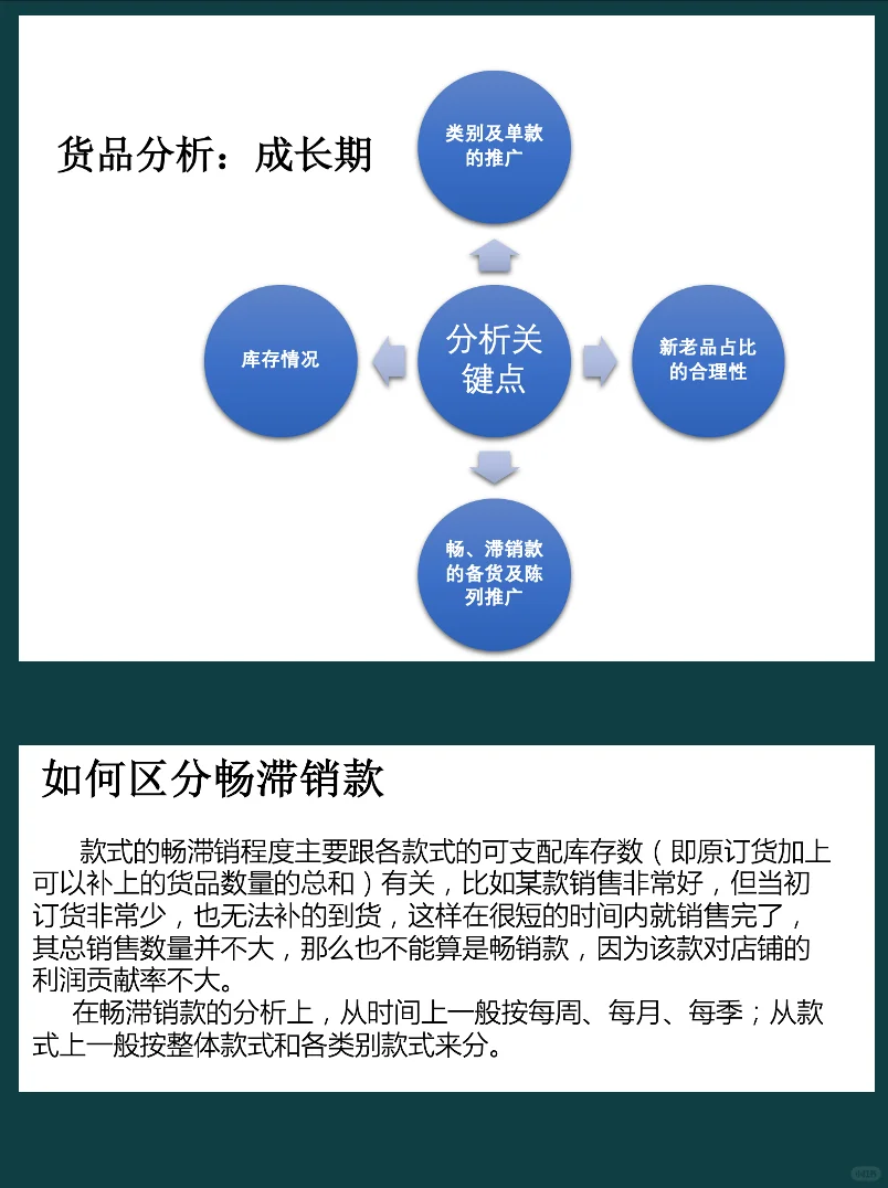秋冬商品生命周期变化案例