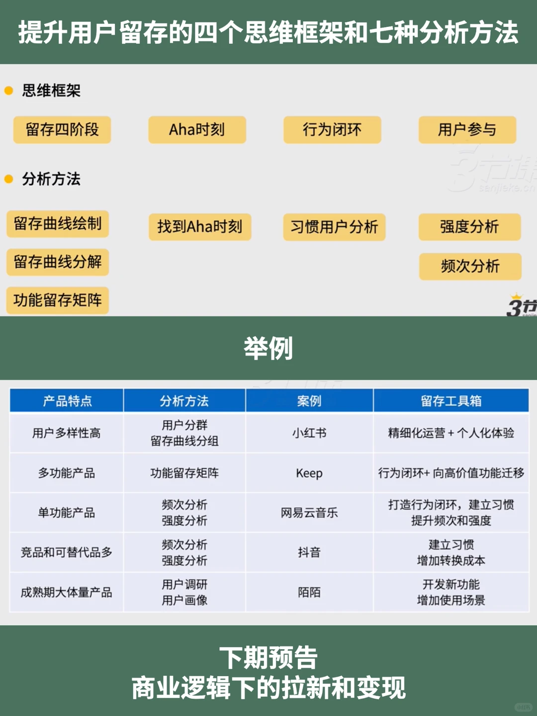 用户增长|提升留存的4大框架和7大分析方法
