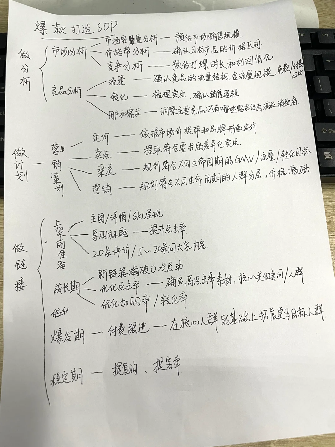 不得不服，运营总监的打爆品思维很厉害！