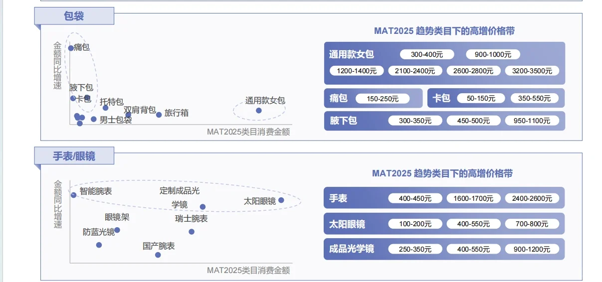 2026 春夏服饰趋势白皮书 服饰 趋势供给策