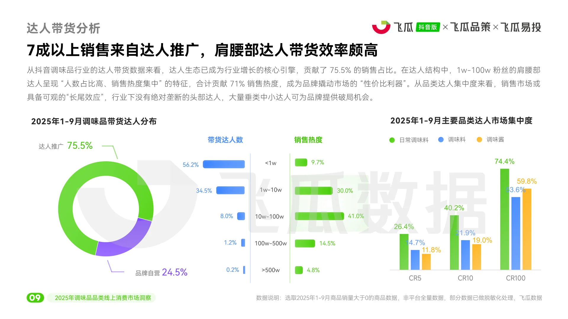 2025年抖音调味品线上消费市场洞察