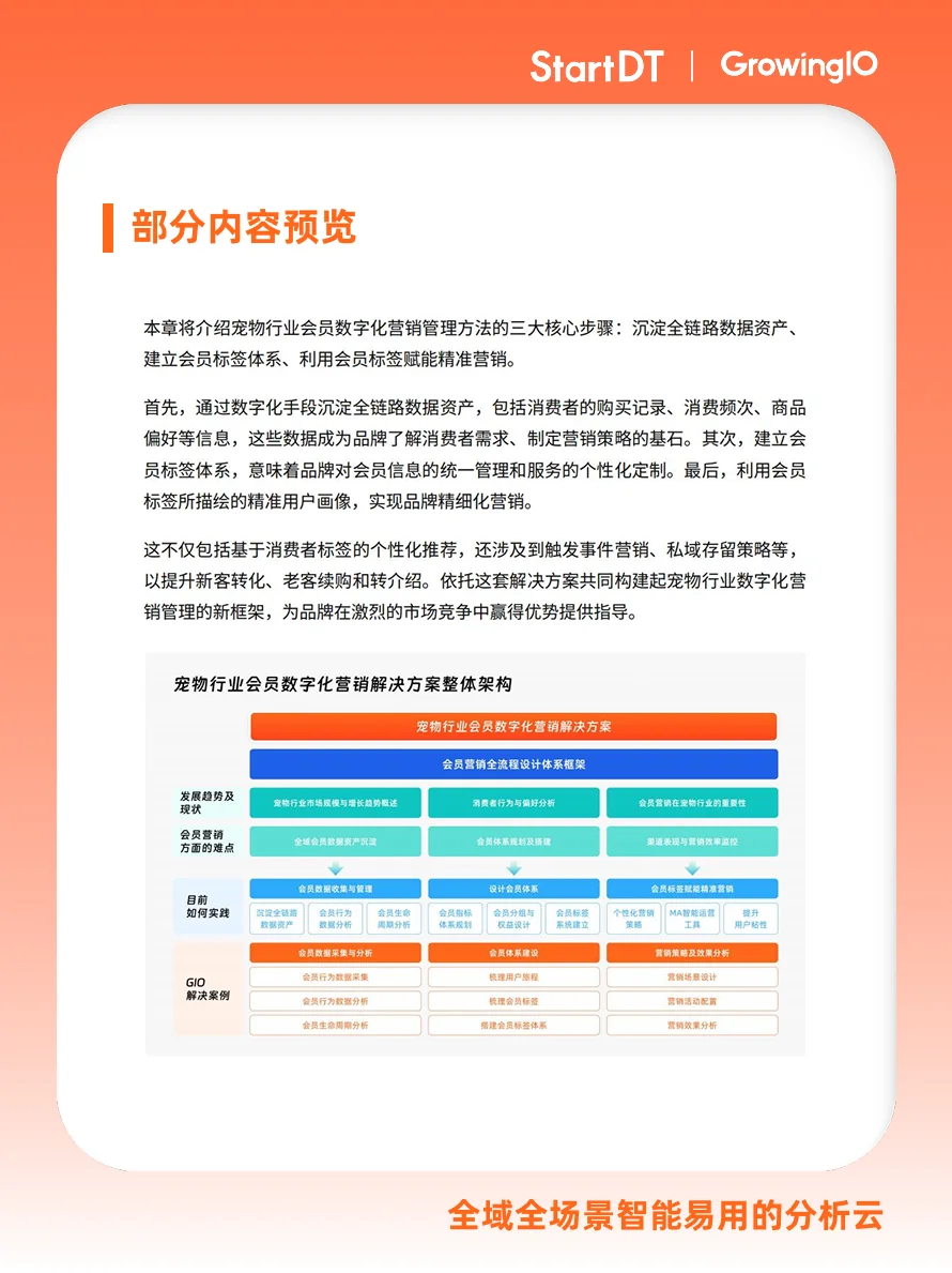 白皮书|宠物行业会员数字化营销解决方案
