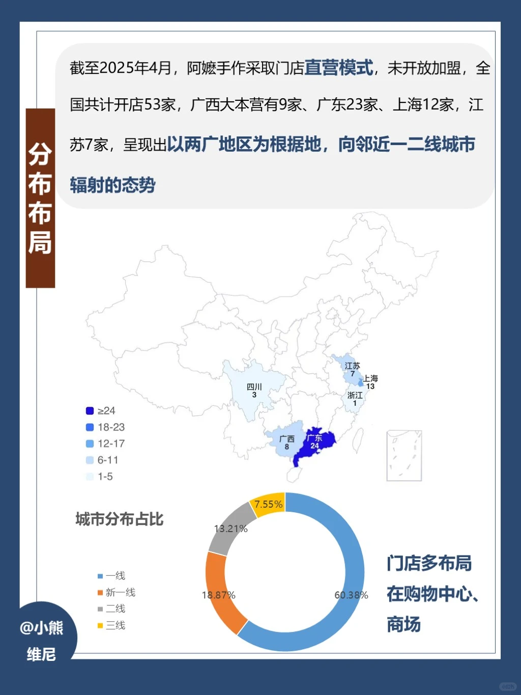 阿嬷手作|慢功夫品牌拆解