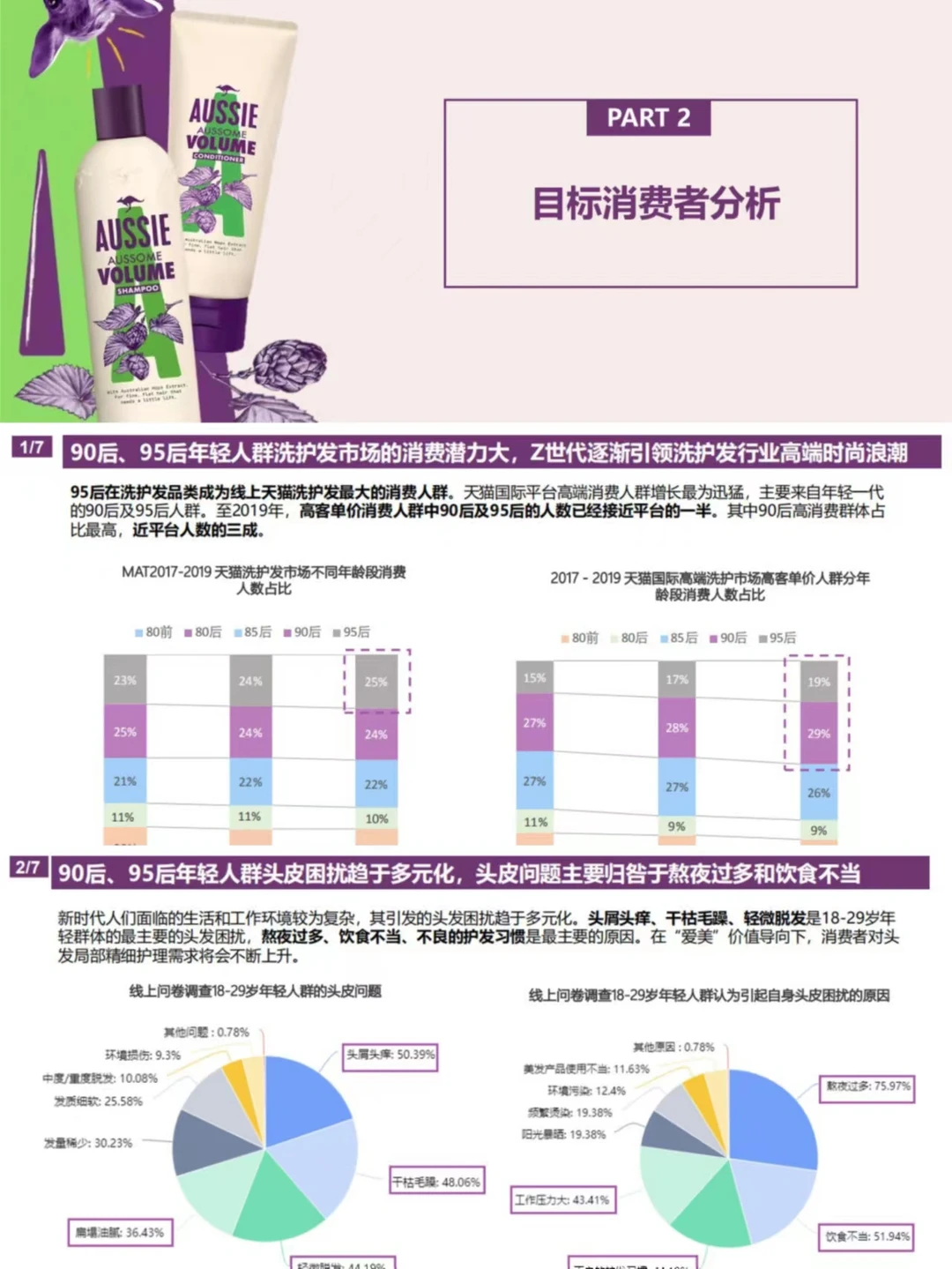 49页报告丨洗护发品牌市场调研&竞品分析