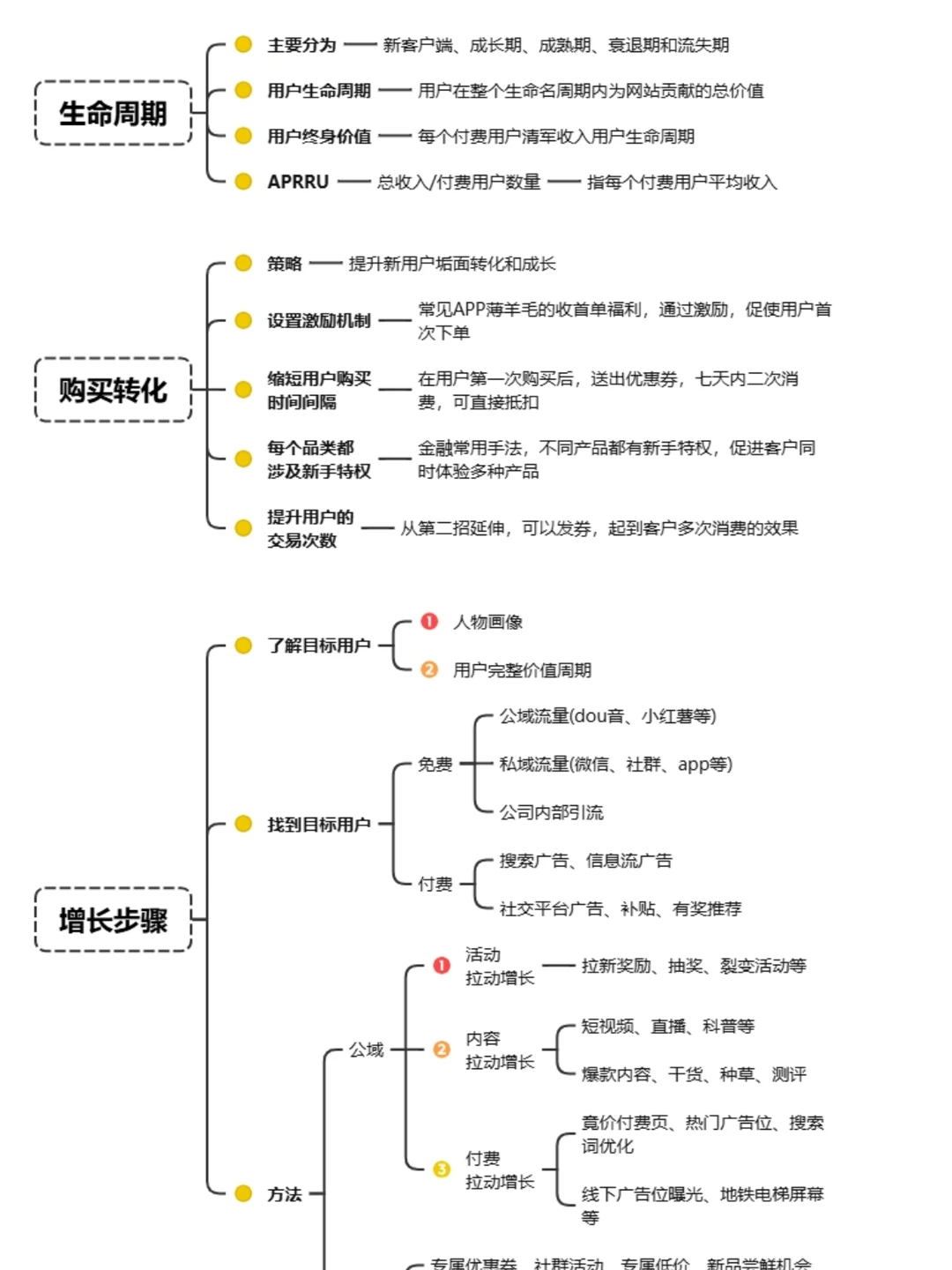用户留存增长如何布局?干货分享