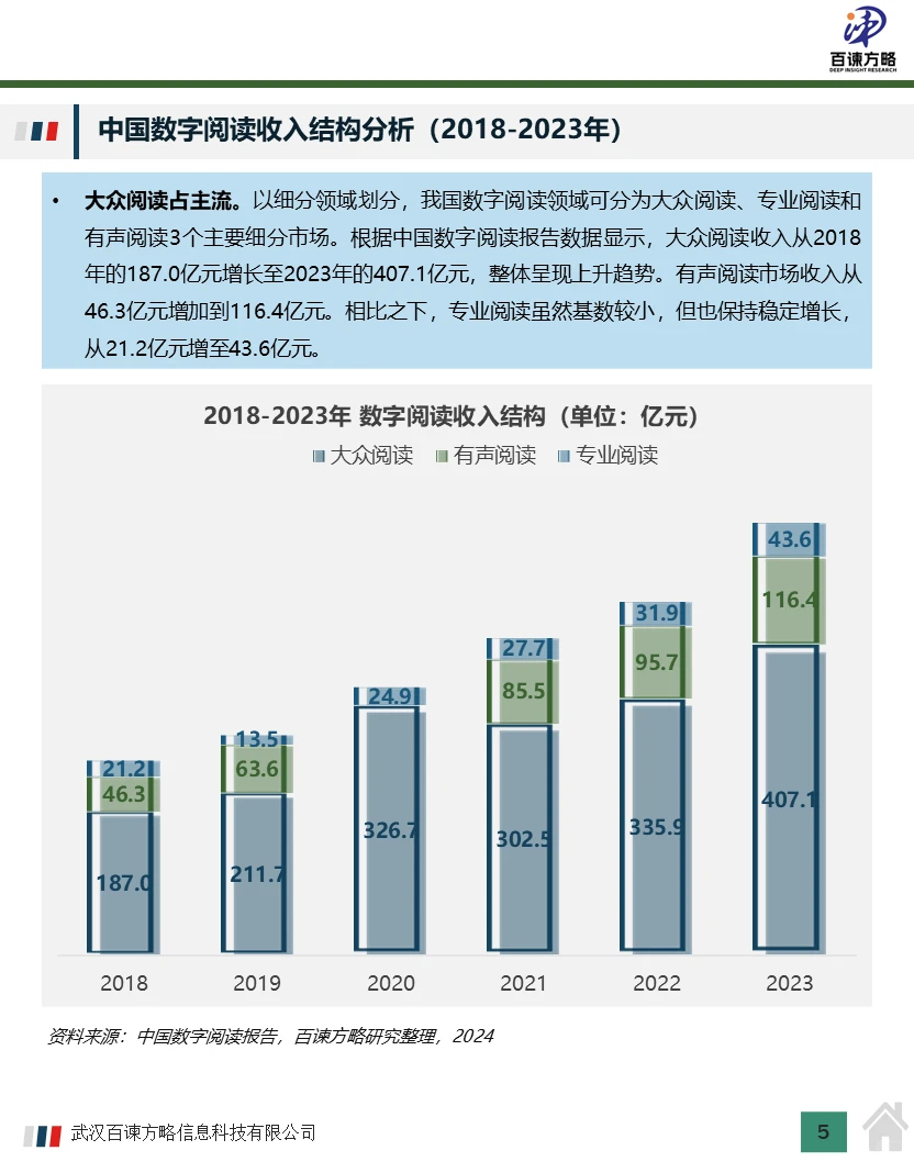 2024年中国数字阅读行业市场规模及行业分析