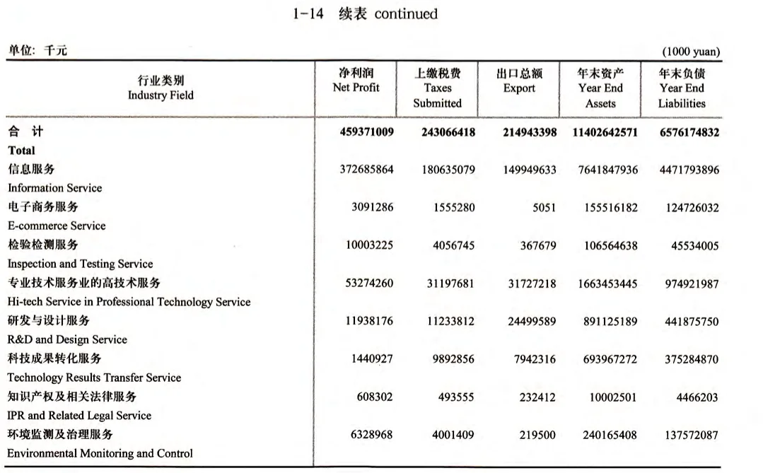 中国火炬年鉴08-20年电子数据汇总包