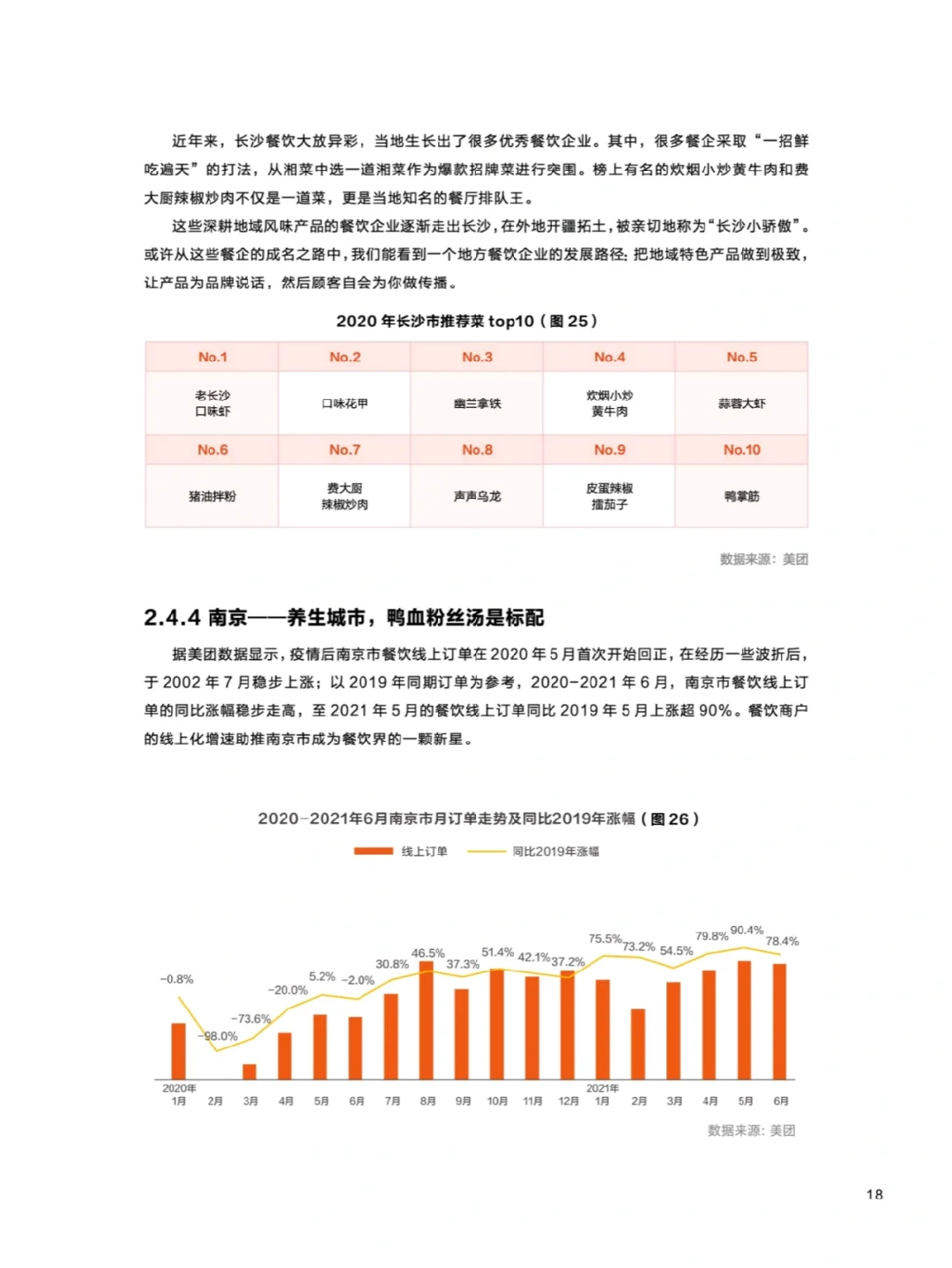 ✨开店必读｜大众点评消费者洞察报告 29页