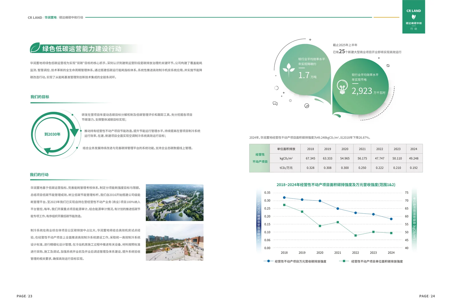 ?深度解读2025碳达峰碳中和行动白皮书