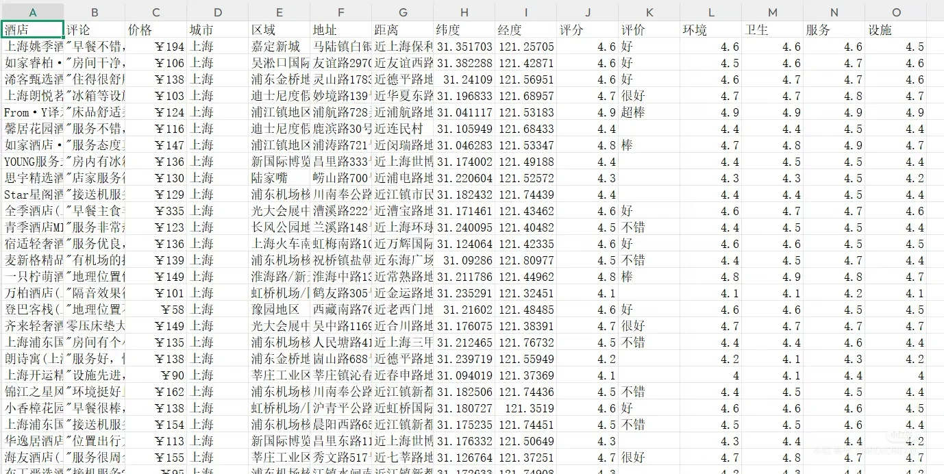 数据抓取,爬虫接单!招聘数据。数据抓取,
