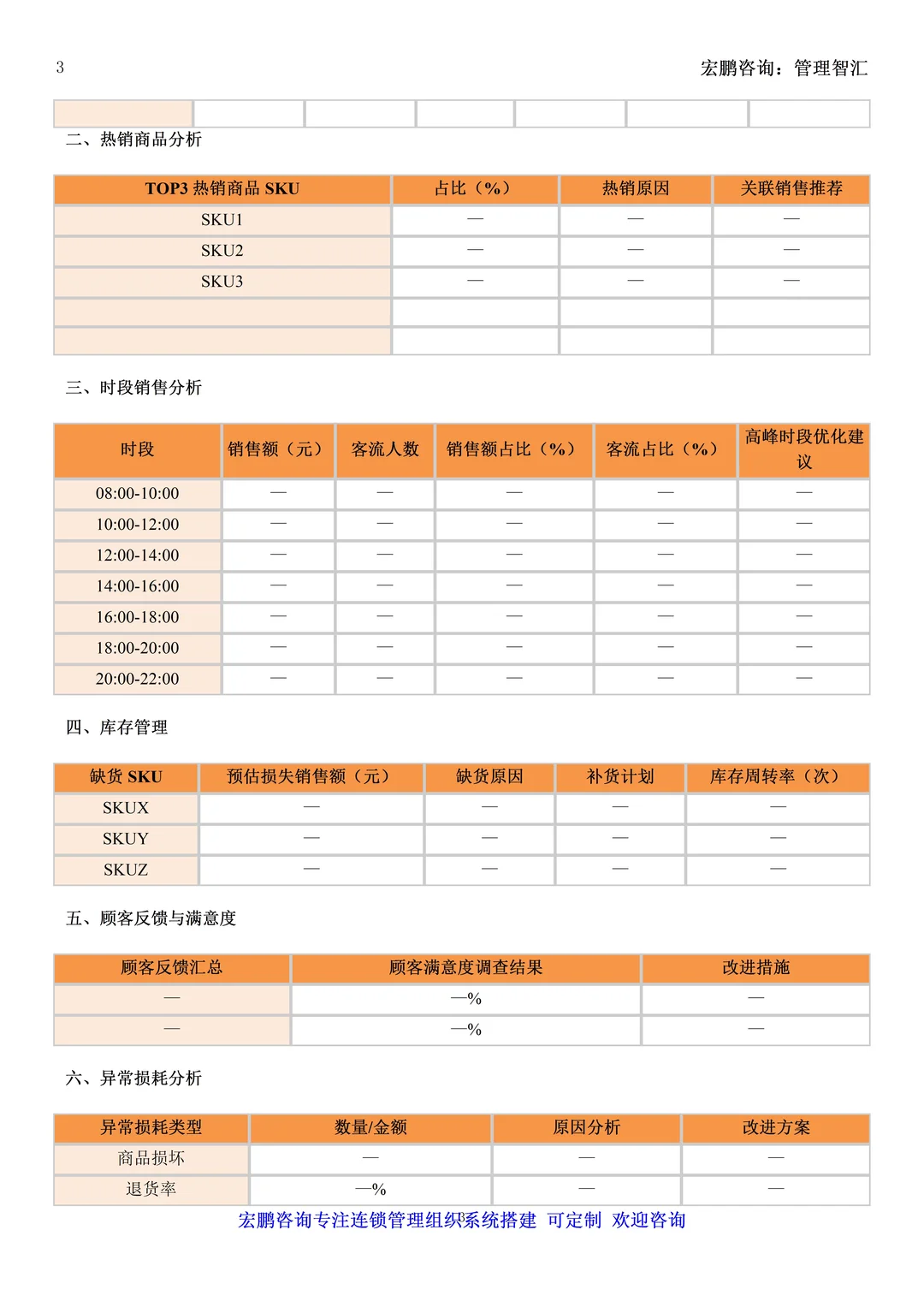 新店长别慌!按这表做日周月复盘,闭眼抄作业