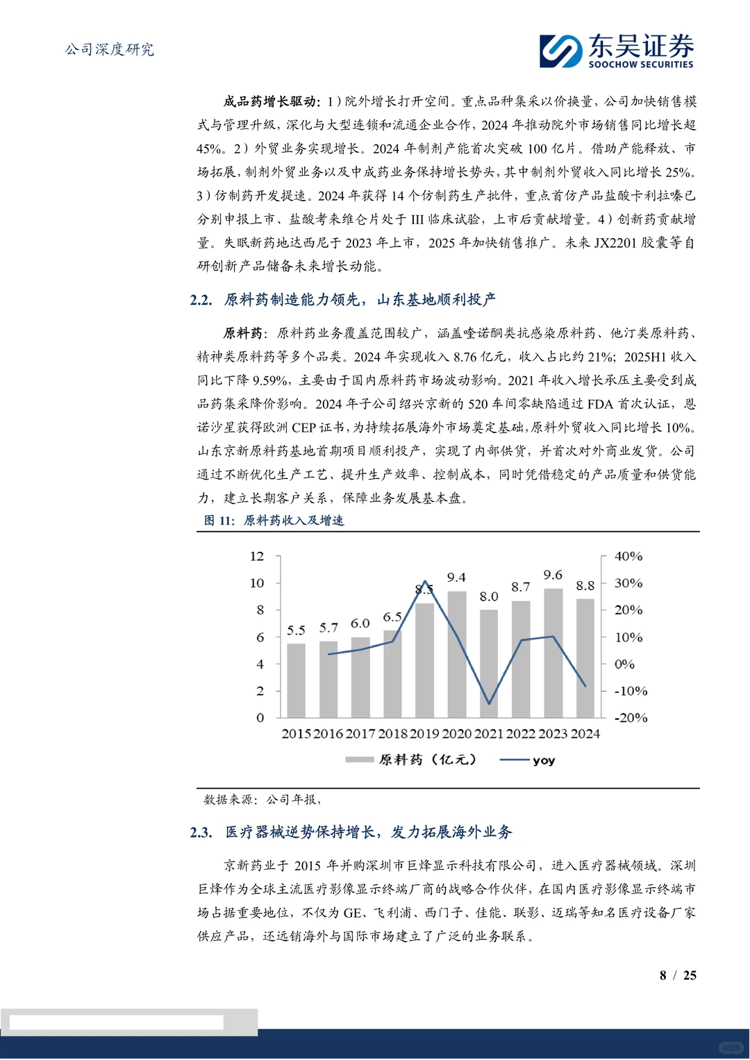 京新药业-聚焦精神神经与心脑血管领域