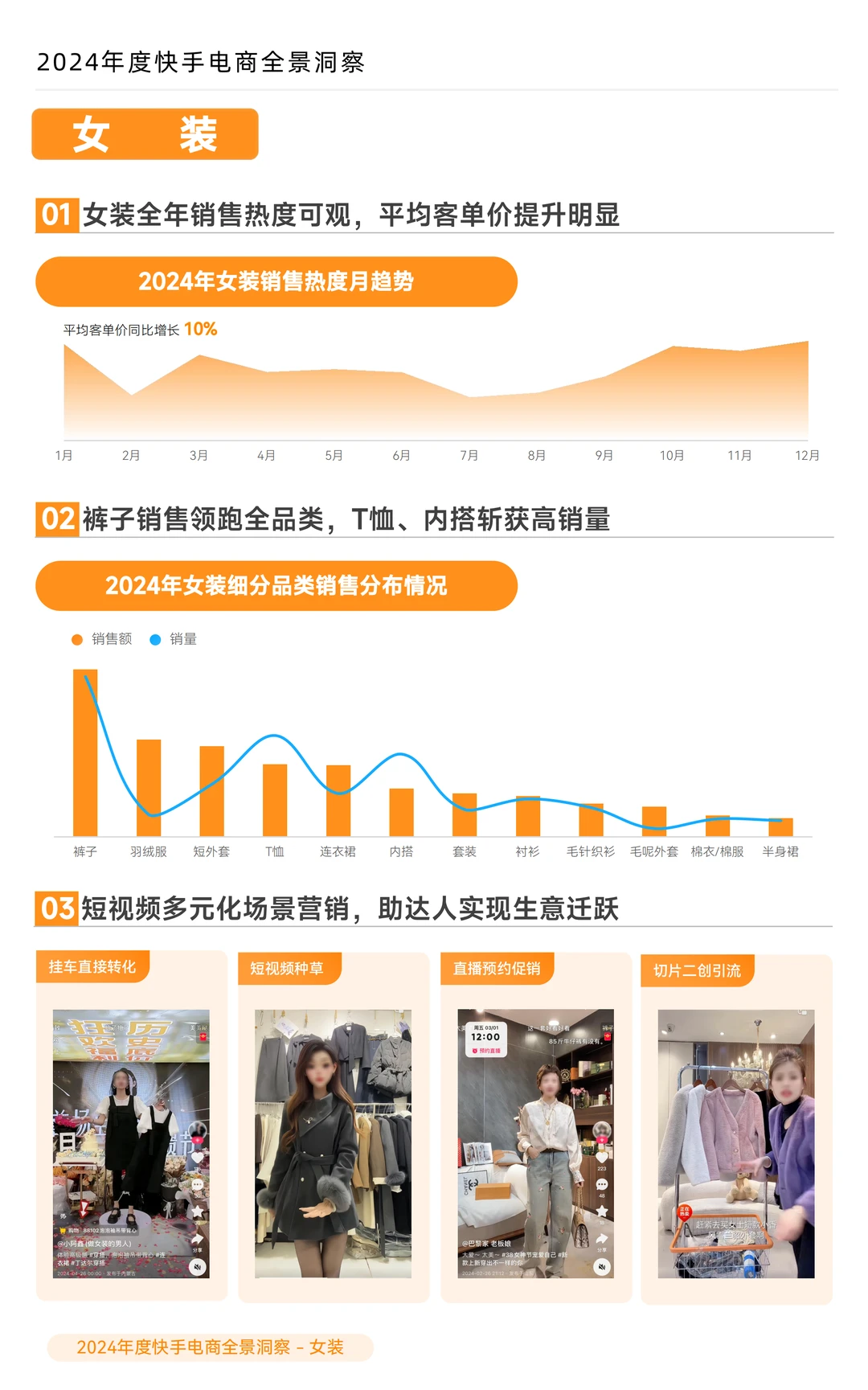 2024 年度快手电商全景洞察报告