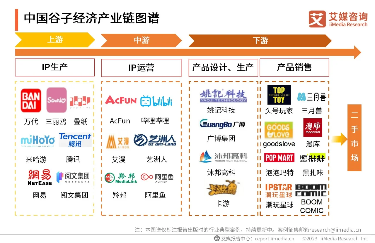 ?谷子经济来袭,二次元市场大爆发!?