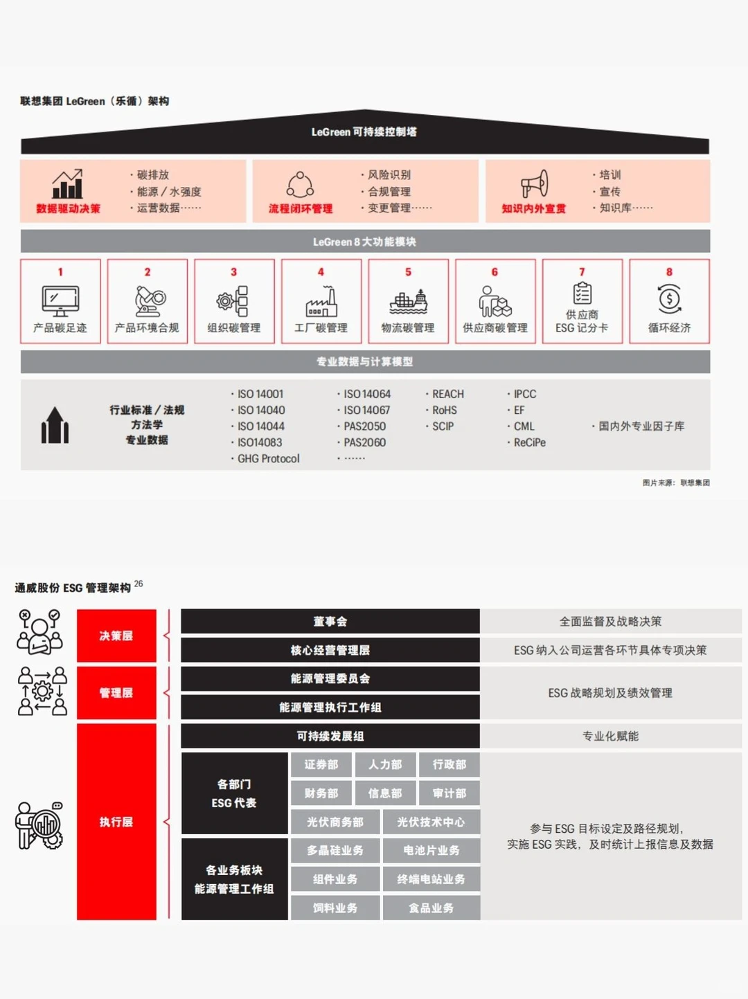 ESG报告|中国企业如何驾驭ESG领航之路?