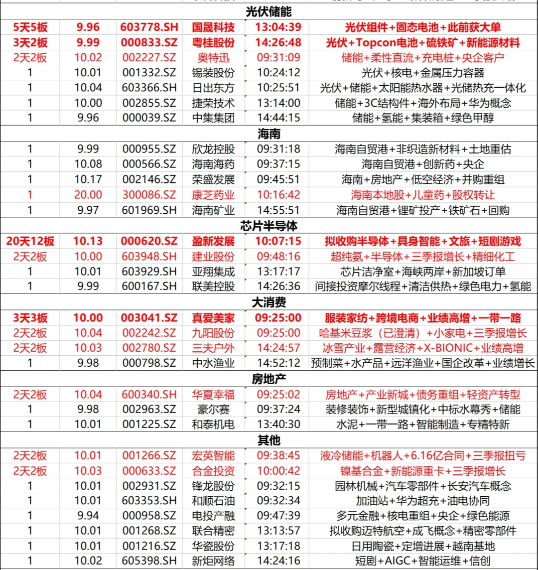 最后一次，再也不会发这里了