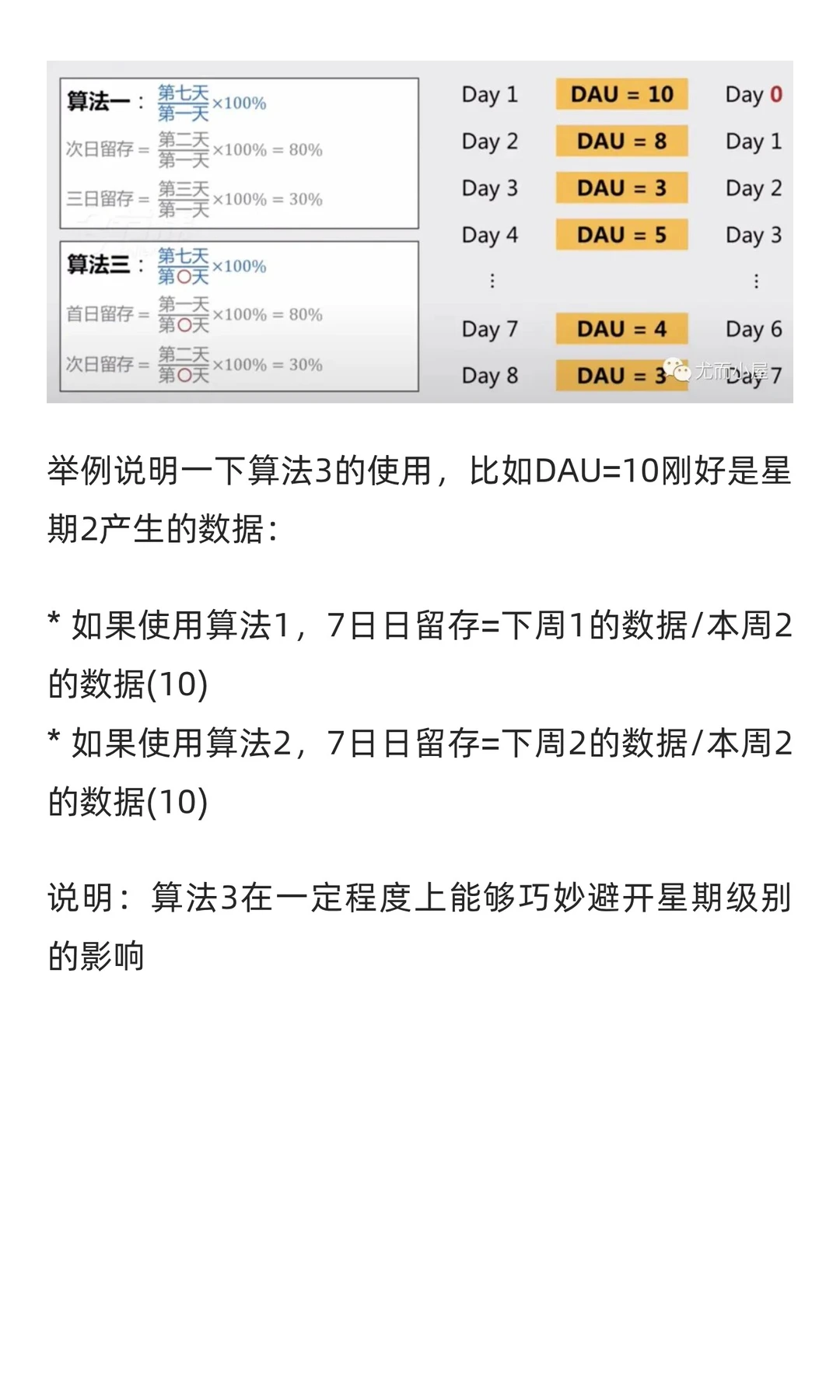 从理论到实战：基于Python的用户增长Cohort