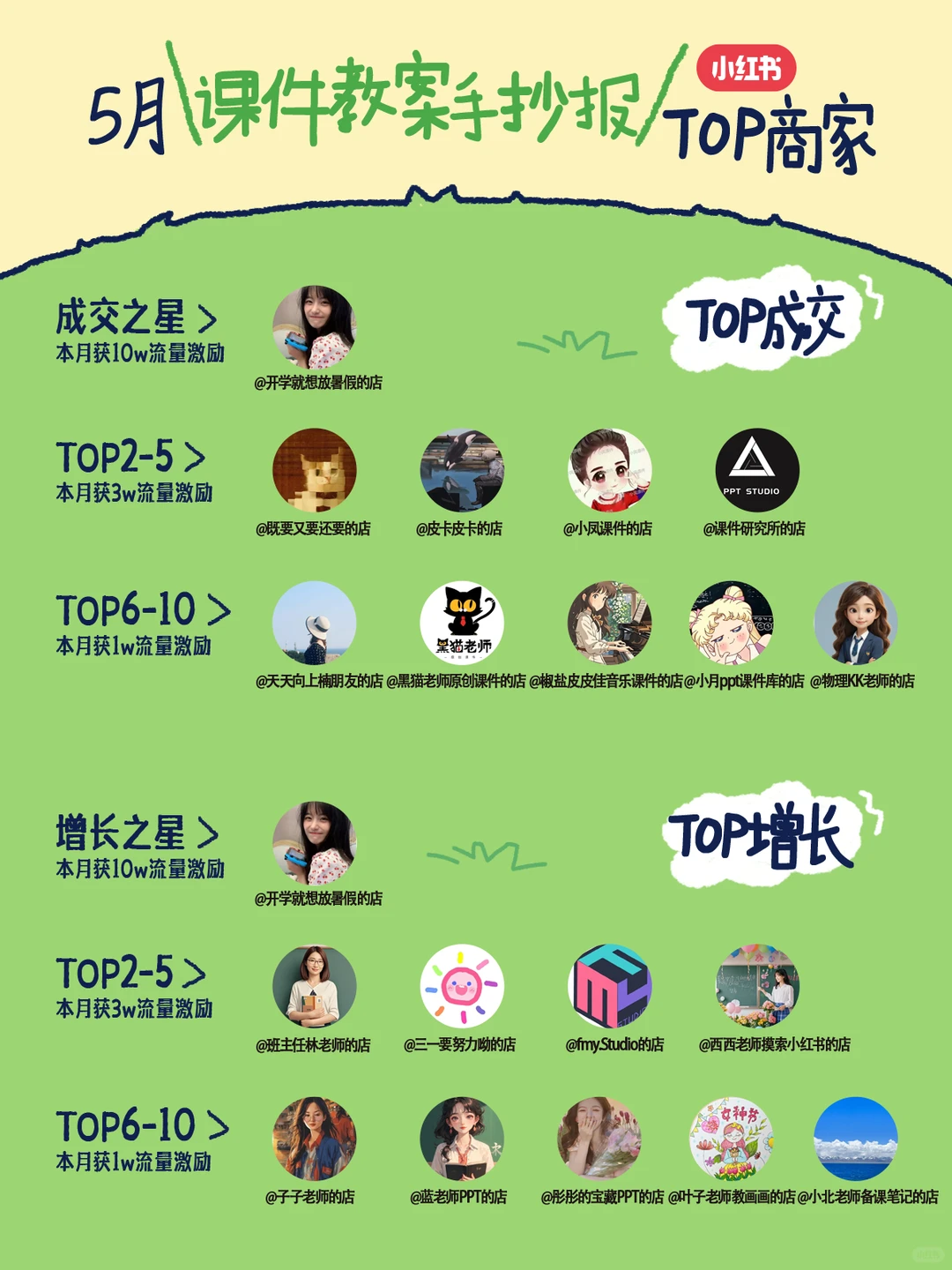 ?虚拟行业5月销售榜单火速围观！