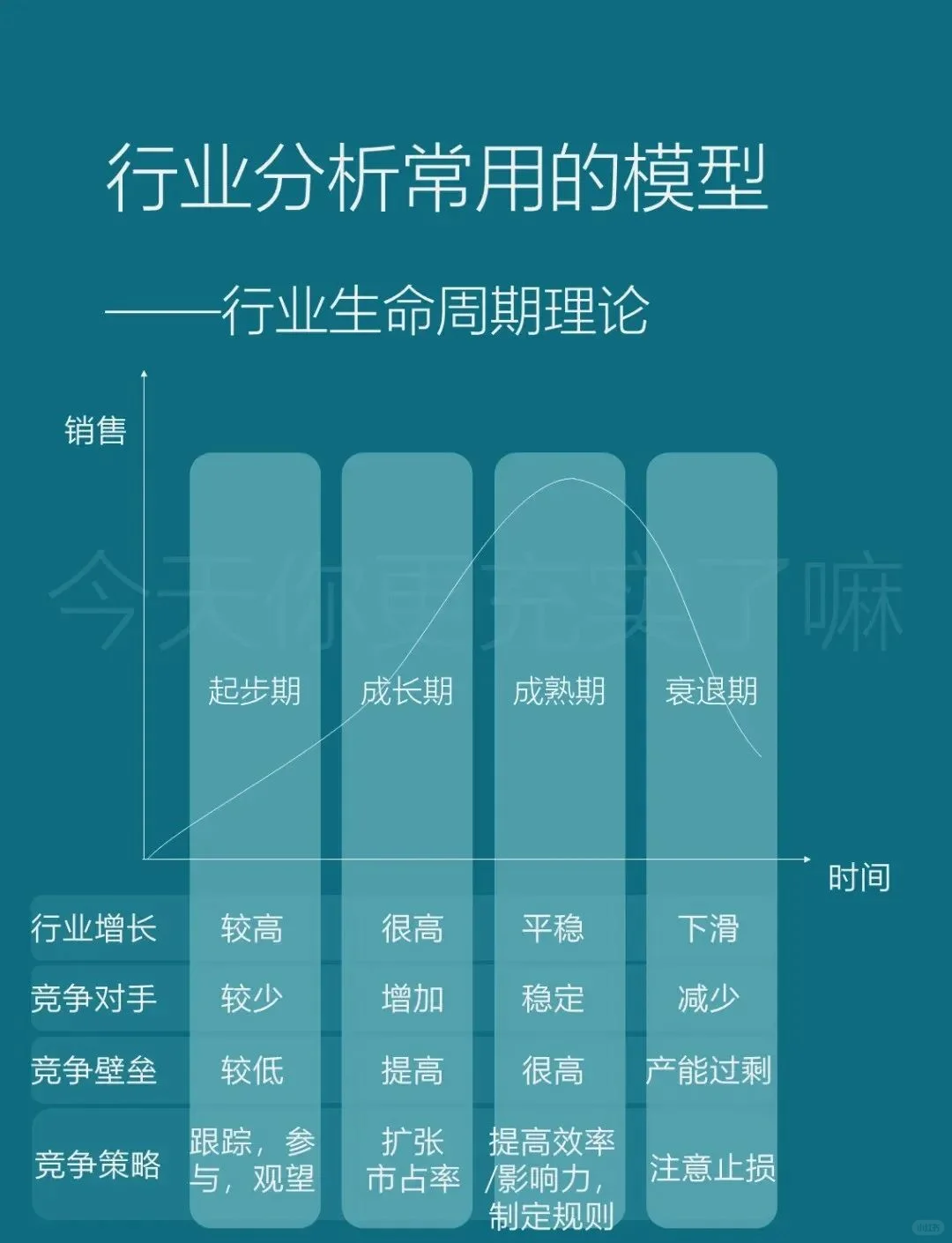 1分钟速览市场调研框架