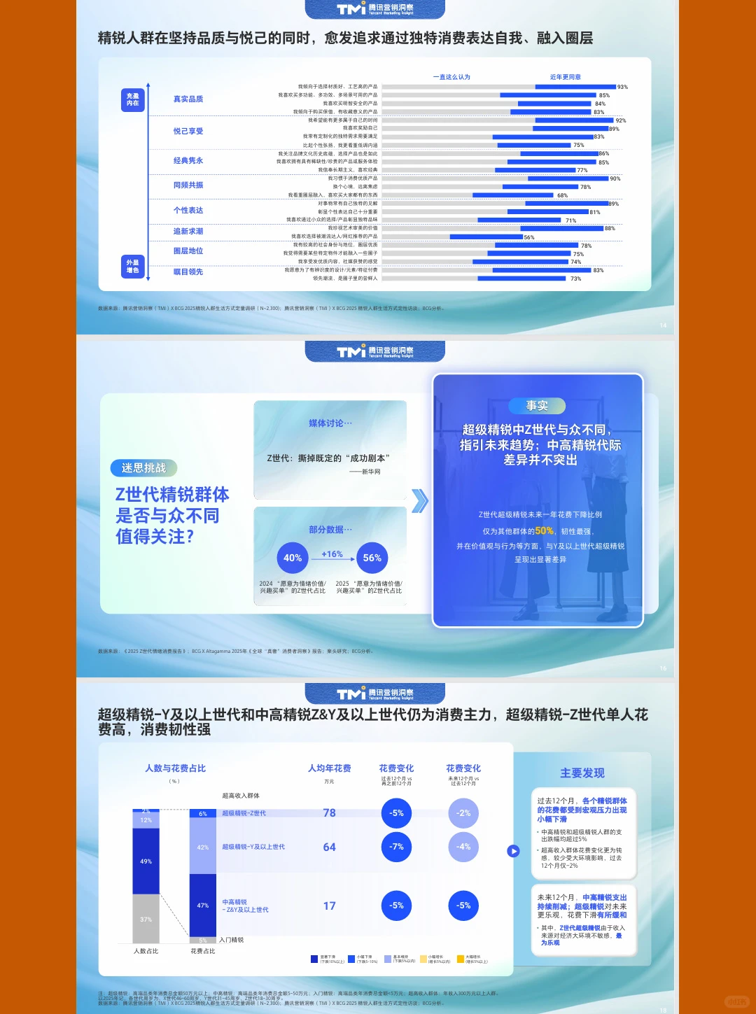 中国精锐人群生活方式洞察报告|65页