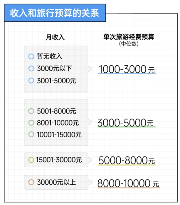8页报告|2025年轻人旅游趋势报告