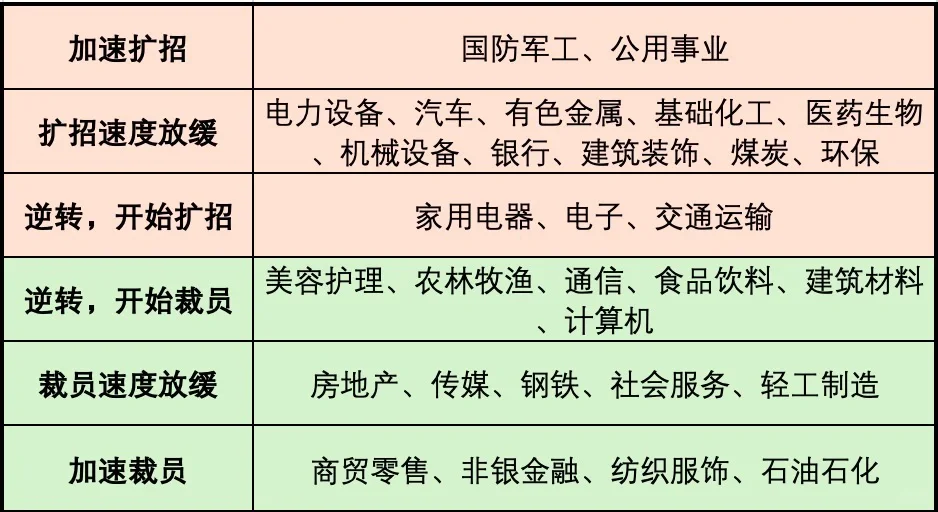 这个数据不说谎,哪些行业还在逆势增长