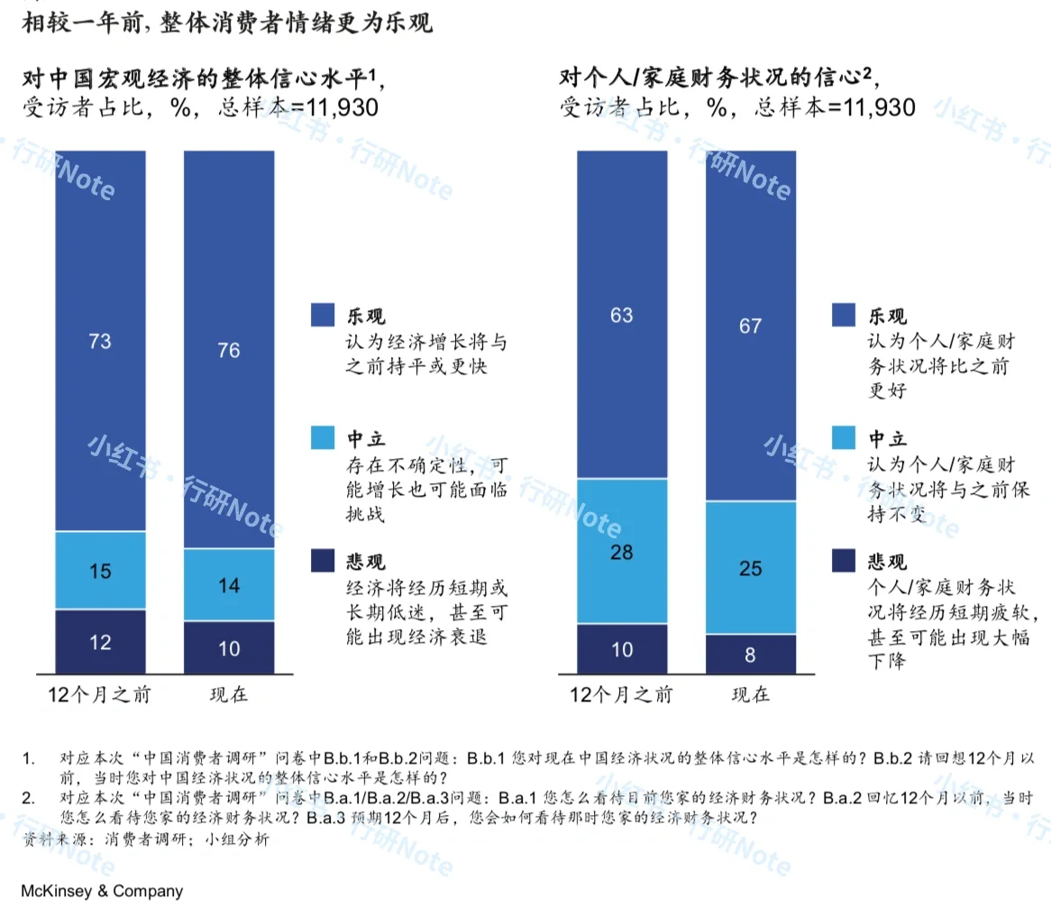 建议投资人和消费者都去读的麦肯锡洞察报告