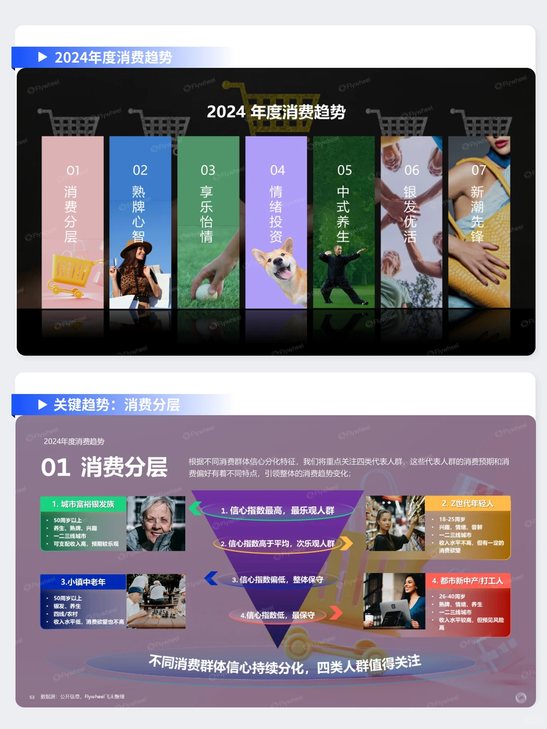 90页|快消人必看的2024超全电商趋势报告!