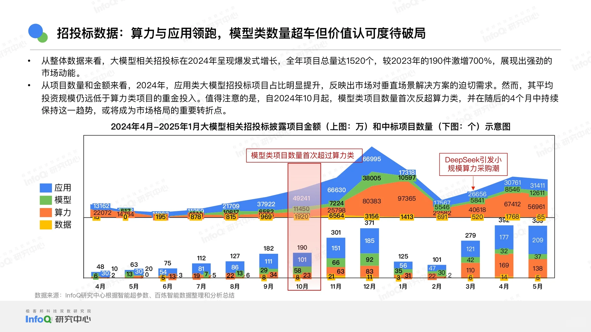 2025中国大模型落地应用研究报告-53页